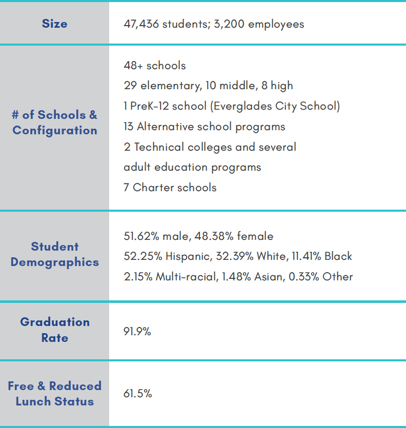 about-collier-county