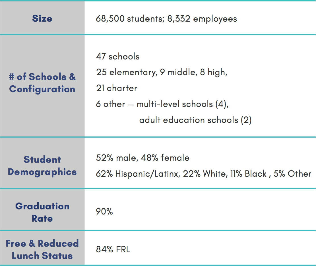 about-osceola-schools