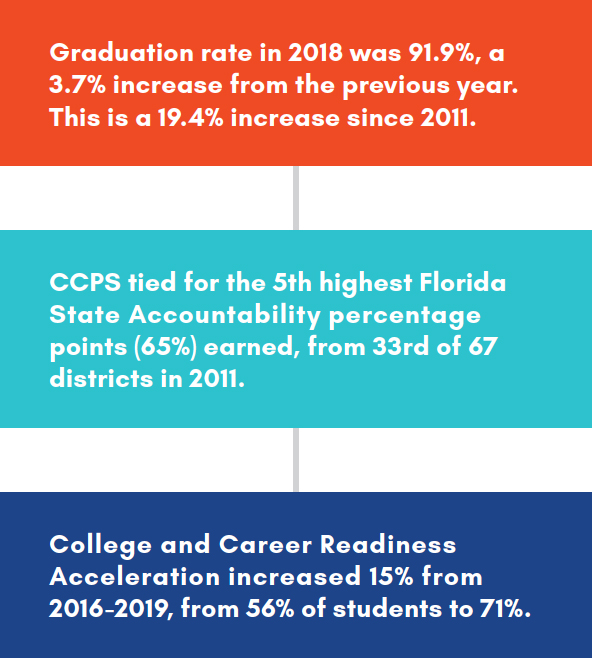 collier-county-fig-2