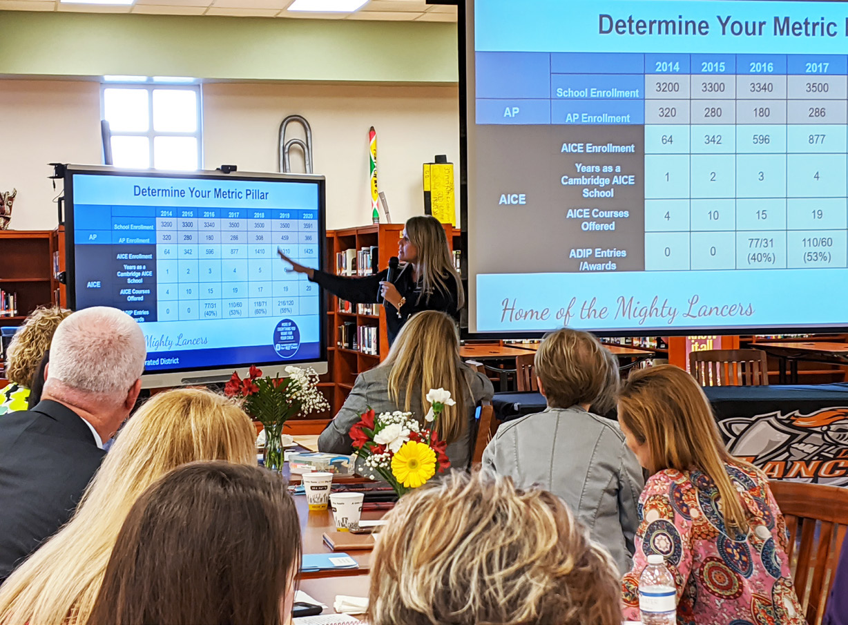 Principal Melissa Patterson shares the Masterboard process with the Five Conditions Learning Cadre during their Learning Walk in SDPBC.