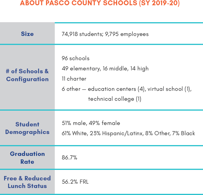 pasco-about-pasco-schools